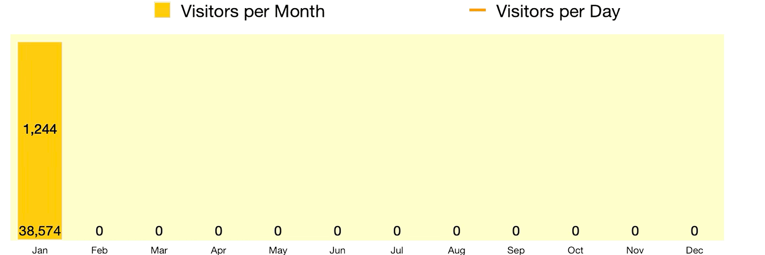 Visitors 2023